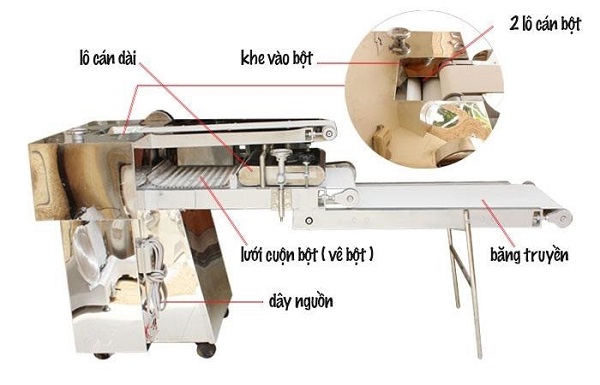 Cấu tạo của máy se bột